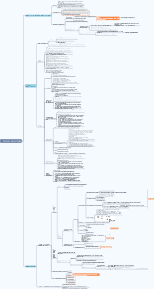 1. Panoramica della psicologia (psicologia generale)