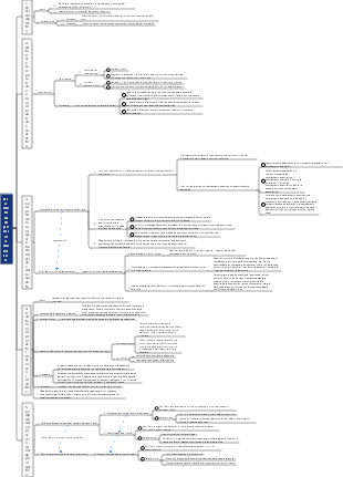 Usa metodi di pensiero dialettico