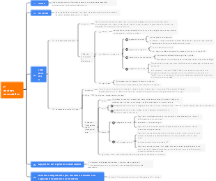 pensiero associativo