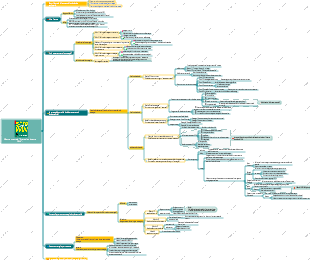 Mappa mentale Strategia vincente PG.