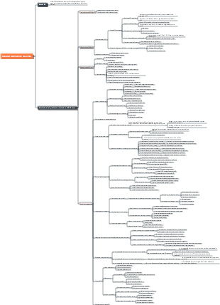 Enciclopedia sull'elaborazione SQL lenta