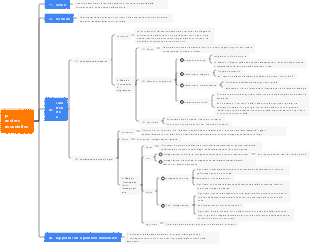pensiero associativo