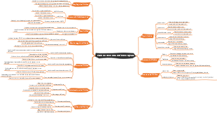 Punti di conoscenza dell'indice MySQL