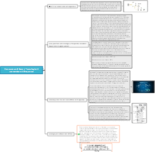 Conoscenza di base della tecnologia di conversione di frequenza