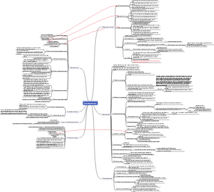 Interpretazione dei sogni