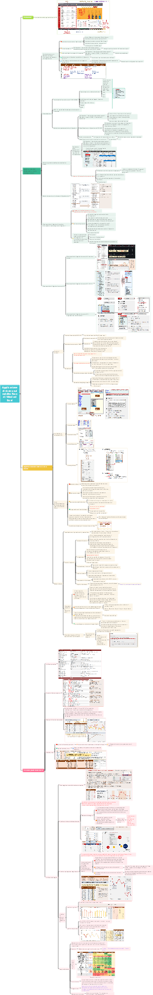 Applicazione di ricerca sul reddito fisso di Wind ed Excel