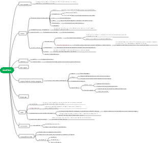 Mappa mentale riepilogativa delle funzioni Excel del computer