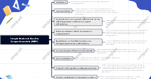 Terapia Razionale Emotiva Comportamentale (REBT)