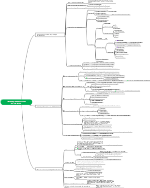 Panoramica della psicologia dell'educazione