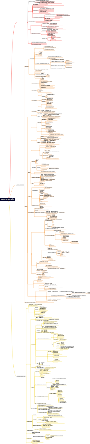 Sviluppo dei clienti chiave