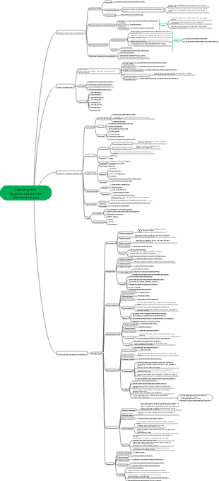 Psicologia generale Capitolo 1 Mappa mentale