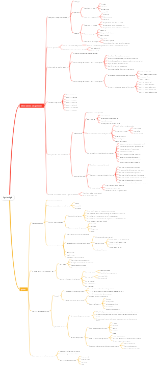 Principi di gestione (1)