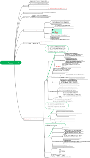 Psicologia medica-psicologia anormale