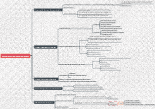 Introduzione alla finanza aziendale