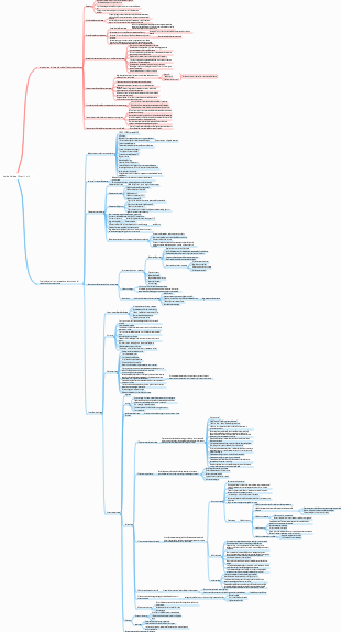 Guida per il concorso di modellazione matematica degli studenti dell'American College