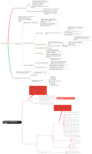 Dati e sue caratteristiche