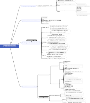 Come mantenere una buona documentazione sperimentale