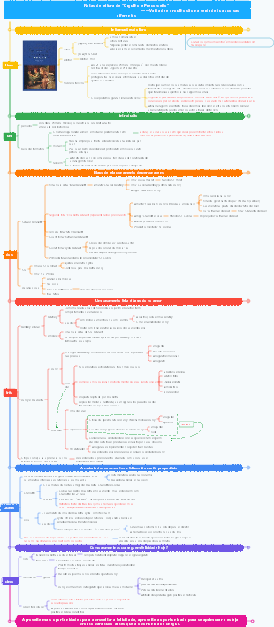 Notas de leitura de Orgulho e Preconceito