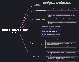 Notas de leitura de Harry Potter