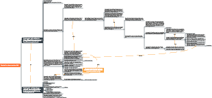 Notas de leitura de cem anos de solidão