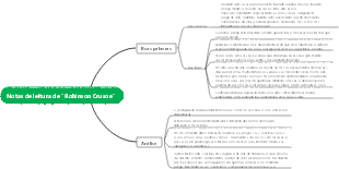 Notas de leitura de Robinson Crusoe