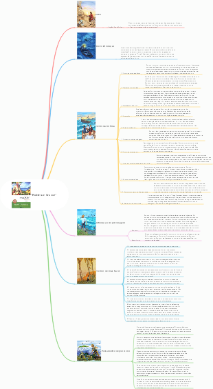 Mapa mental de Robinson Crusoe Autor Introdução ao conteúdo Trecho da história Introdução ao personagem Trechos de boas frases após a leitura
