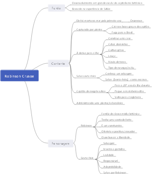 Notas de leitura de Robinson Crusoe