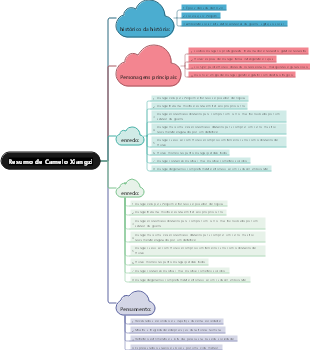 Resumo de Camelo Xiangzi