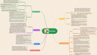 Mapa mental Camel Xiangzi