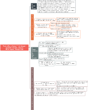 Resumo do capítulo de Camel Xiangzi 06. Dois altos e dois baixos de Xiangzi - Huniu engana, Xiangzi escapa