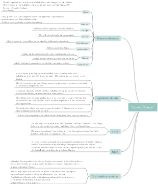 Notas de leitura de Camel Xiangzi