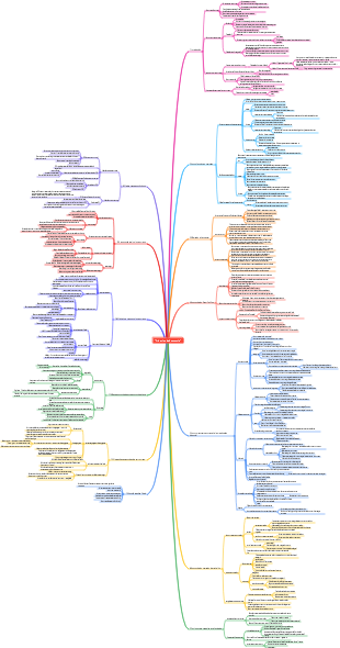 Princípios de Economia
