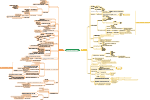 Princípios de Economia (Micro Macro)