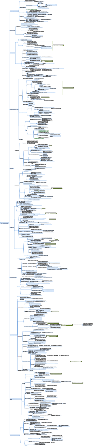Princípios de Macroeconomia