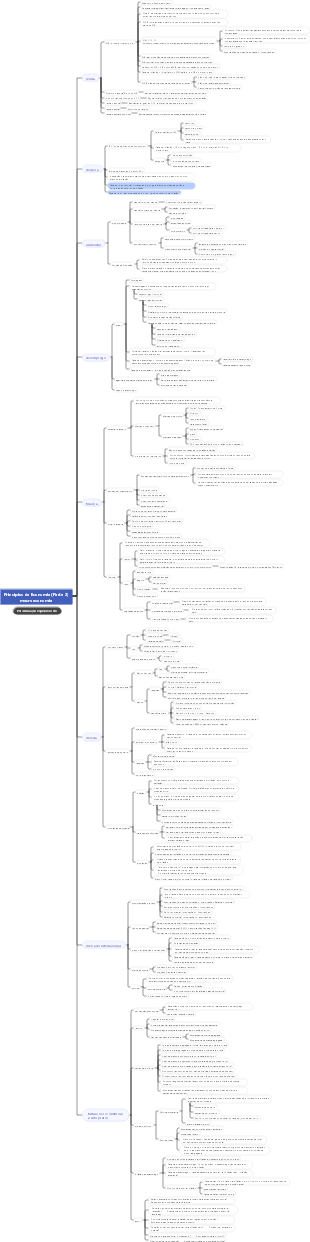 Princípios de Economia (Parte 2) Macroeconomia