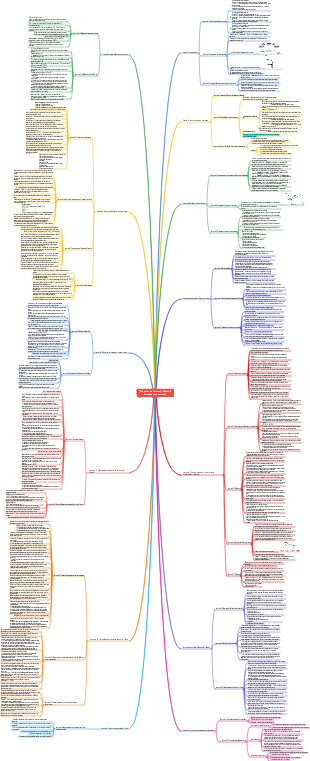 Princípios de Economia (Mankiw) - Notas do Mapa Mental