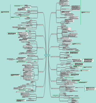 Mapa mental de princípios econômicos