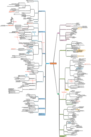princípios econômicos