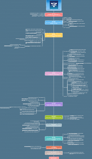 Um mapa mental para ajudá-lo a esclarecer a linha do tempo de O problema dos três corpos