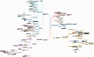 Físico-Química-Eletroquímica