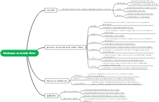 Física - mapa mental de mudanças no estado físico