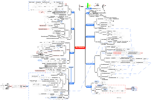 Mapa Mental de Física-Semicondutores