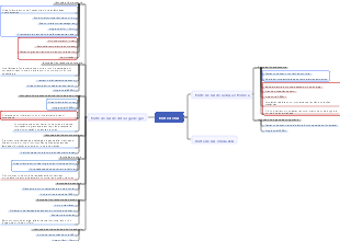 Física da Construção Fontes de Luz Elétrica