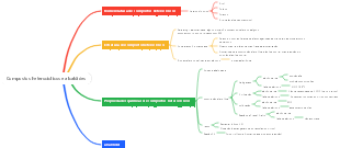 Química Orgânica-Compostos Heterocíclicos e Alcalóides