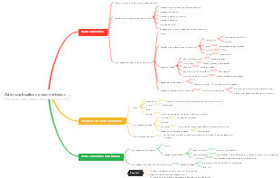 Química Orgânica-Ácidos Carboxílicos e Seus Derivados