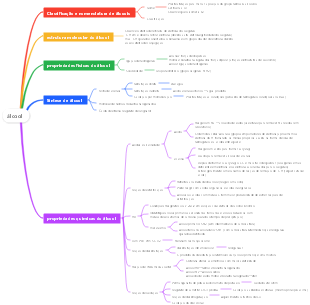 Química Orgânica-Álcoois