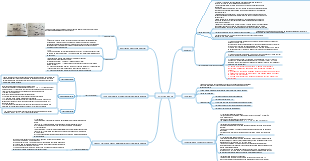 Coleção de conhecimento de química orgânica