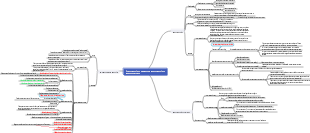 Química Orgânica Ácidos Carboxílicos, Derivados de Ácido Carboxílico, Ácidos Substituídos