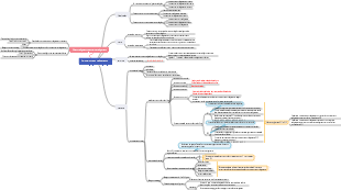 Química Orgânica - Hidrocarbonetos Halogenados