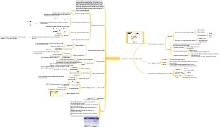 Hidrocarbonetos halogenados de química orgânica